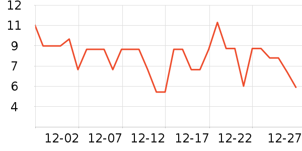 ����Ʒ���ݵ���ʷ�۸�