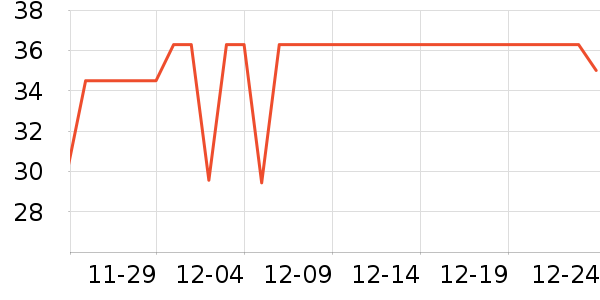 Ӣ�ϱ���������ʷ�۸�