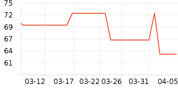 ���̴�������������˻�����ʷ�۸�