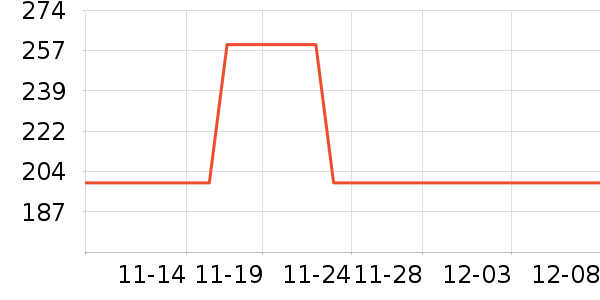 Dangerous Peopleʷ۸