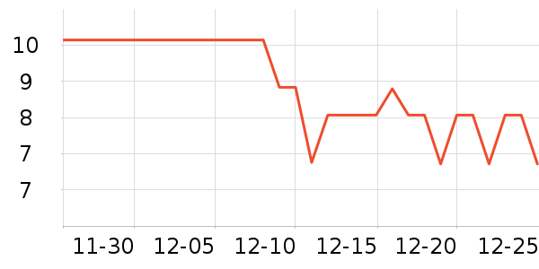 ����Ʒ������������ʷ�۸�