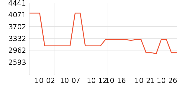 ��ʿ����������ʷ�۸�