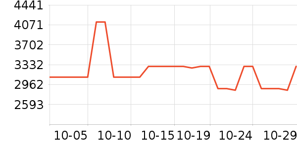 ��ʿ����������ʷ�۸�