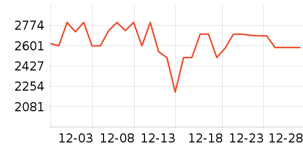 �ƴ�Ѷ�ɵ�������ʷ�۸�