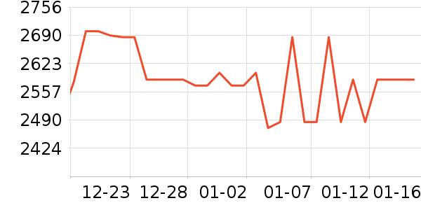 �ƴ�Ѷ�ɵ�������ʷ�۸�