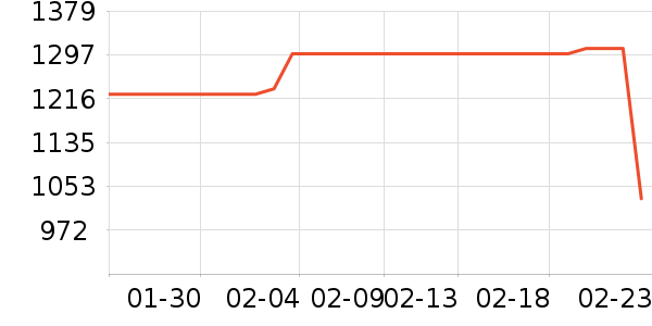 ��ҫ�ֻ���ʷ�۸�