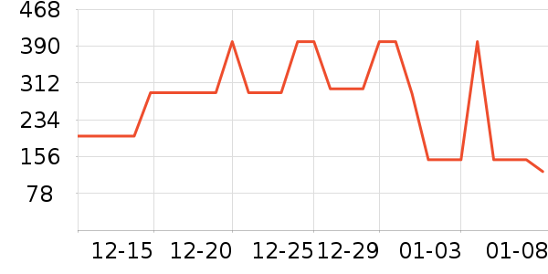 ����Ůʽ��֯����ʷ�۸�