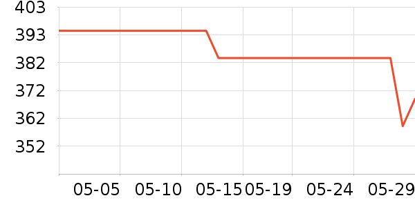 �׿�ɳ��̬Ӳ����ʷ�۸�