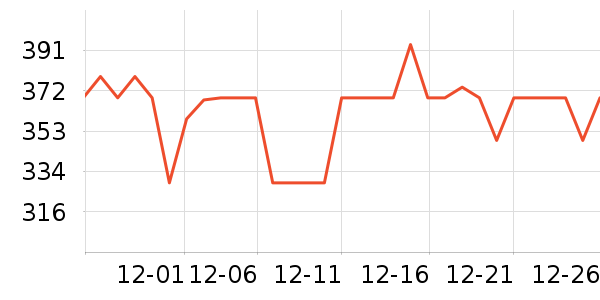 ���Ķ���;����ʷ�۸�