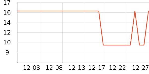 ��Ȼ������������ʷ�۸�