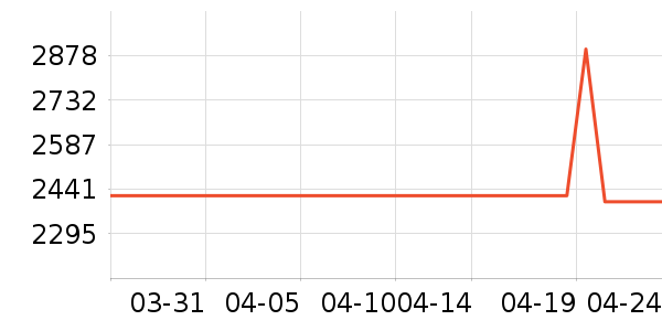 ��Դ�綯���г���ʷ�۸�