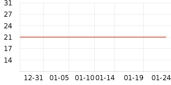 ����˹�˶�������ʷ�۸�