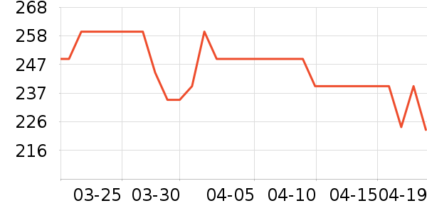 ��������ʷ�۸�