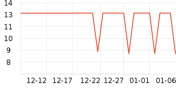 ����Ʒ�Ƴ��������ʷ�۸�