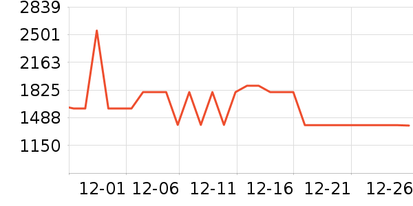 ������Ůʽ���޷���ʷ�۸�