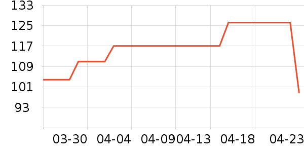 ˳�屦������������ʷ�۸�