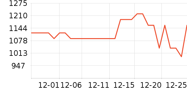 ��Ӱ��Χ������ʷ�۸�