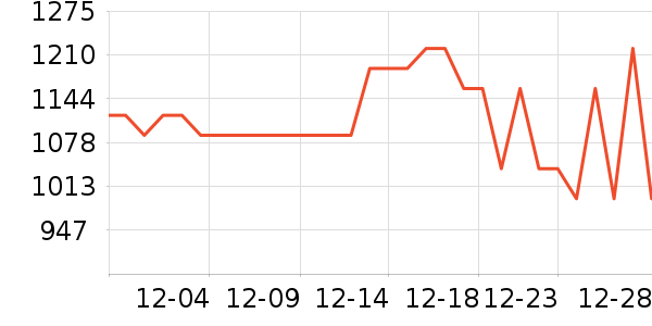 ��Ӱ��Χ������ʷ�۸�