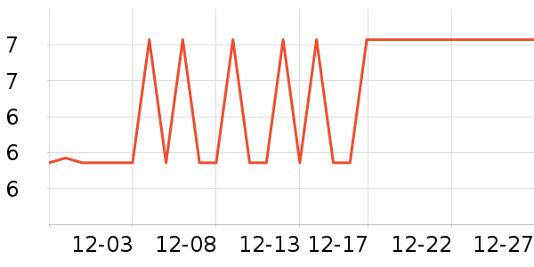 �ռǼ��/������ʷ�۸�