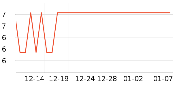 �ռǼ��/������ʷ�۸�