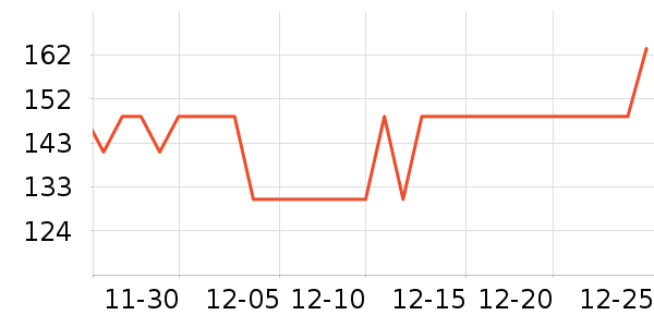 �Ƕ�ȡů����ʷ�۸�