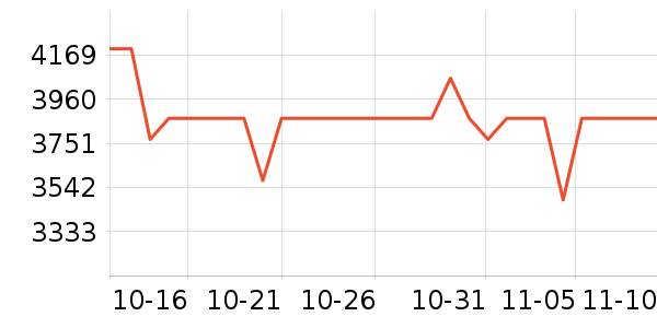 ��ҫ�ֻ���ʷ�۸�