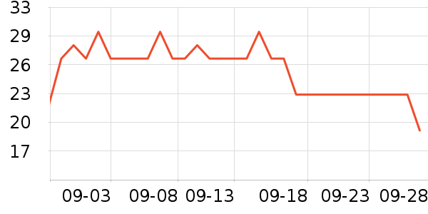 ���������ʷ�۸�