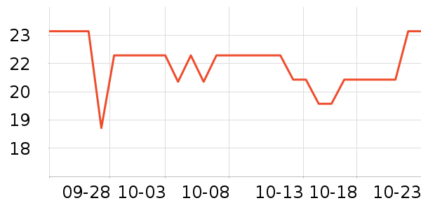 ���������ʷ�۸�