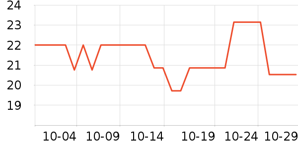 ���������ʷ�۸�