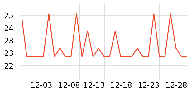 ���������ʷ�۸�