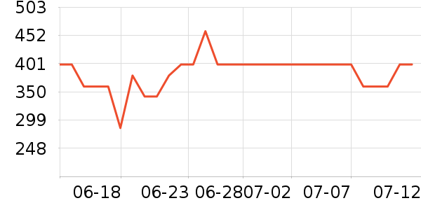 С������/������ʷ�۸�