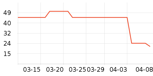 �����˽��������ʷ�۸�