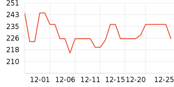 �ž����ư׾���ʷ�۸�