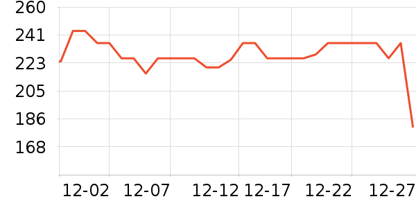 �ž����ư׾���ʷ�۸�