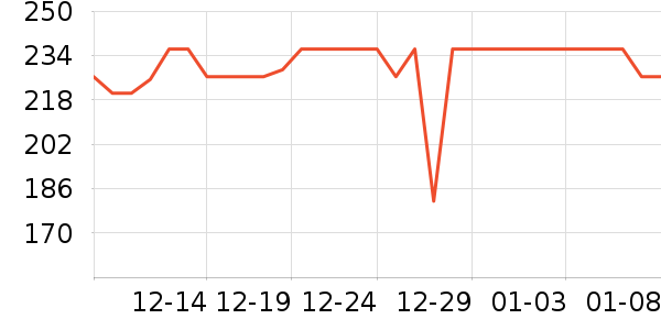 �ž����ư׾���ʷ�۸�