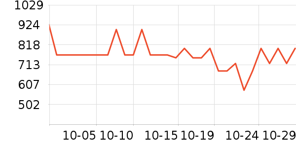 ����������ʷ�۸�