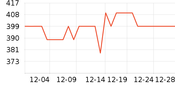 ���ϴ�˹�˶�װ��ʷ�۸�