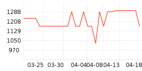 ӣ�������ʷ�۸�