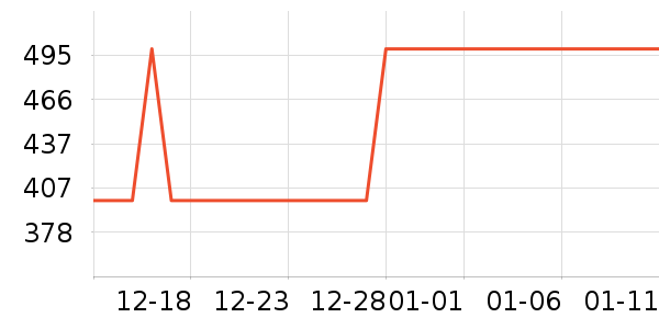 ��ά������ͯ���޷���ʷ�۸�