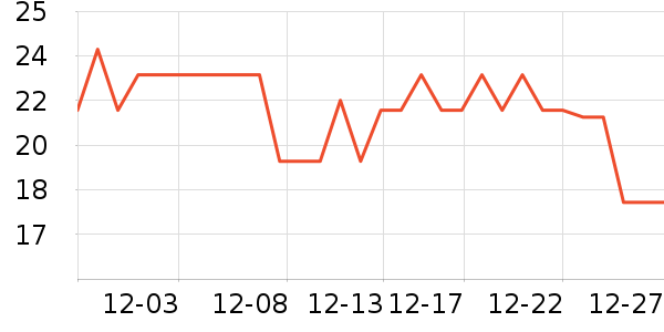 �ű�ɽ����/������ʷ�۸�