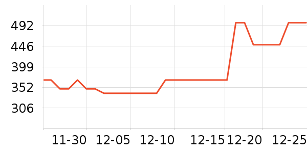 ��ͷӥ������װ��ʷ�۸�