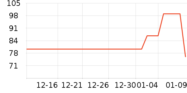 ��Դ��ñ��/Χ��/������װ��ʷ�۸�