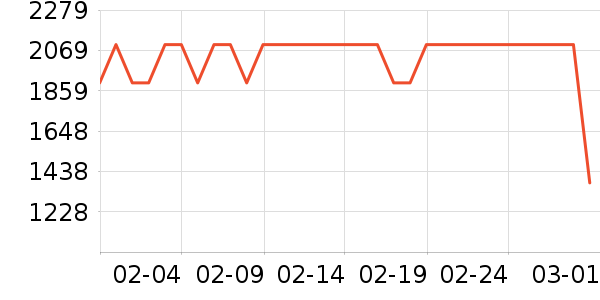 B&O����������ʷ�۸�