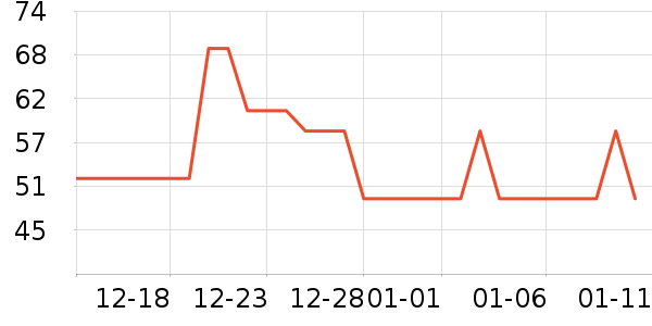 POUM������ʷ�۸�