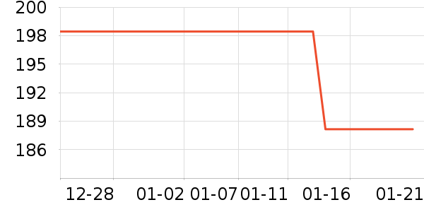 �����п���ʷ�۸�