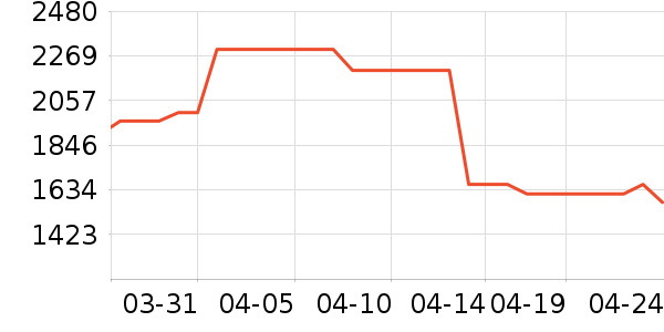 ˳��ϴ�ػ���ʷ�۸�