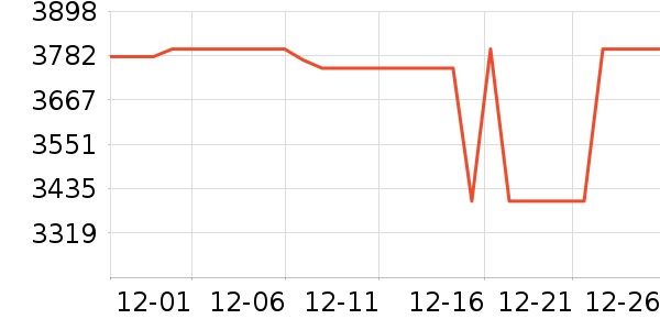 ��ҫ�ֻ���ʷ�۸�