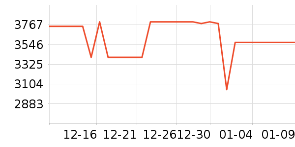 ��ҫ�ֻ���ʷ�۸�