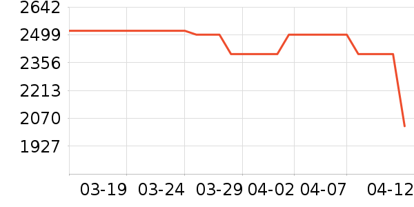 ��Ϊ�ֻ���ʷ�۸�