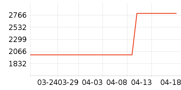 ���������۾���ʷ�۸�